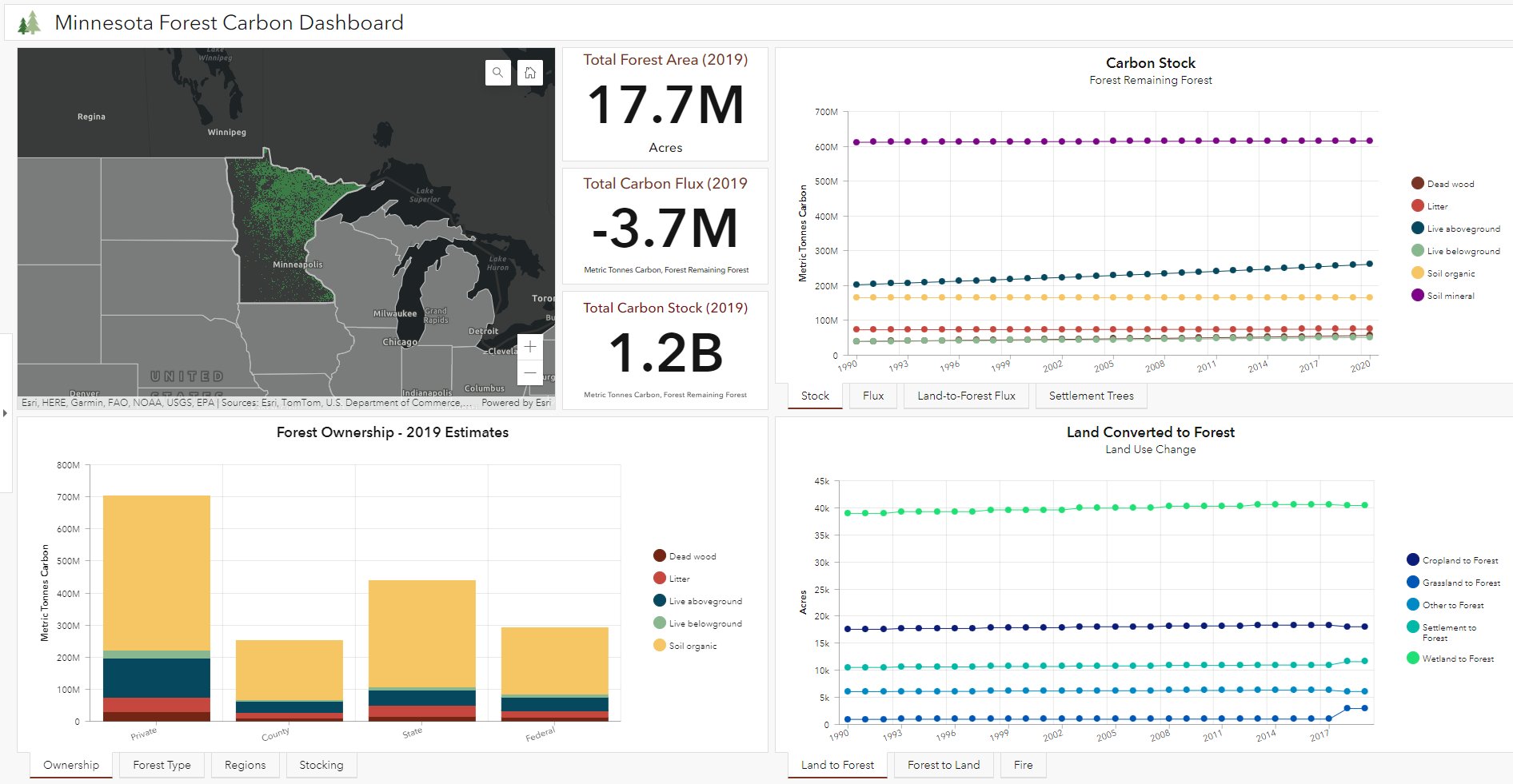 Forest Carbon Dashboard
