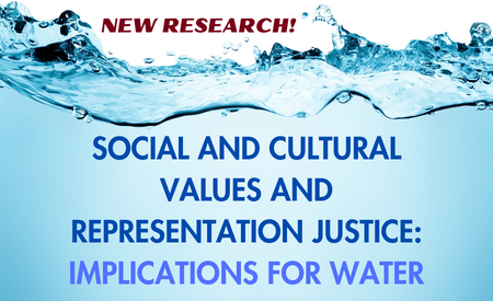 In the background is a photo of water splashing. At the top of the image above the splash is the text, "New research!" Below that, in blue, is the name of the research paper.